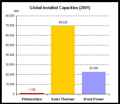 solar thermal energy